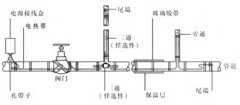 電伴熱帶安裝及使用注意事項