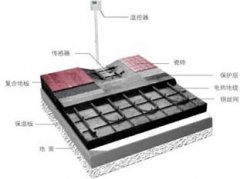 發(fā)熱電纜地暖系統如何運行