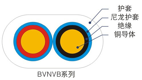 BVN、BVNVB聚氯乙烯絕緣尼龍護套電線(xiàn)（電纜）