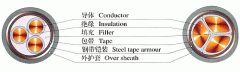 MCP采煤機用橡套軟電纜