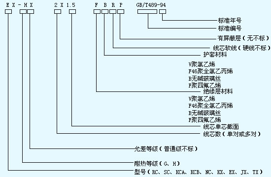 熱電偶用補償導線(xiàn)及補償電纜