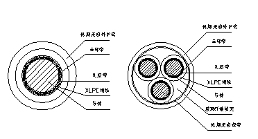 DW-NH(A)-YJE低煙無(wú)鹵耐火電力電纜