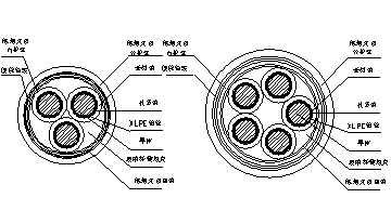 DW-NH(A)-YJE低煙無(wú)鹵耐火電力電纜 第2張