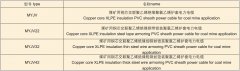 煤礦用高壓電纜規格型號查詢(xún)表