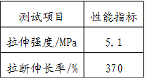 陶瓷硅橡膠電纜的防火機理