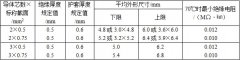 RVV、KVVR銅芯軟護套電線(xiàn)