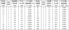 BV、BVR銅芯固定敷設電線(xiàn)