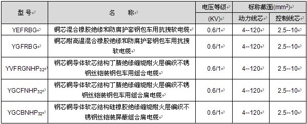 行車(chē)用動(dòng)力控制組合電纜