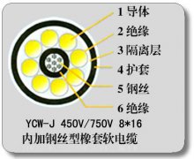 裝載機電纜-YC-J鋼絲加強型橡套線(xiàn)