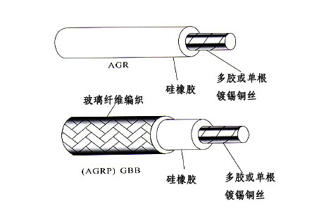 補償導線(xiàn)