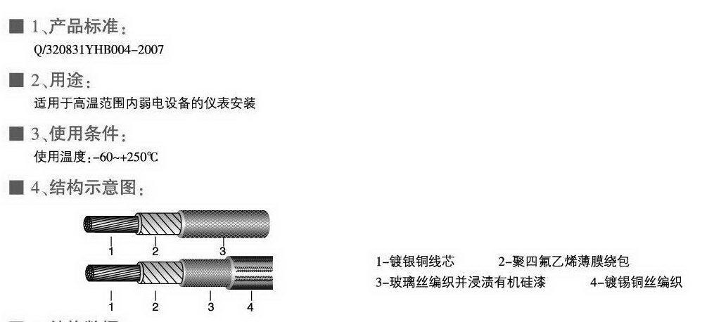 AFB、AFBP型耐高溫薄膜安裝線(xiàn)