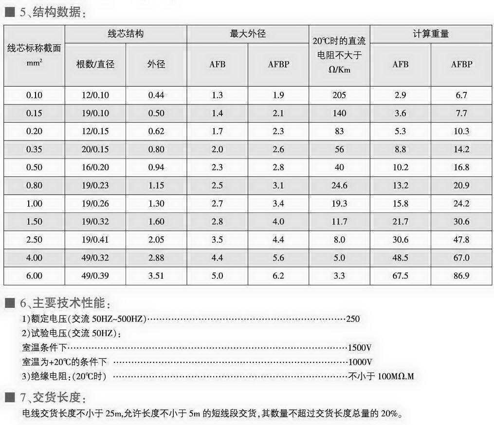 AFB、AFBP型耐高溫薄膜安裝線(xiàn)