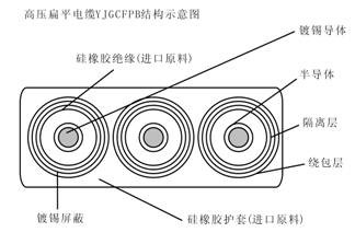 YJGCFPB?6-10KV卷筒用高壓扁平電纜 第4張