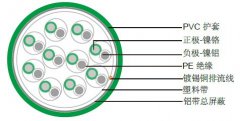 KX單對/多對總屏蔽補償導線(xiàn)（電纜）