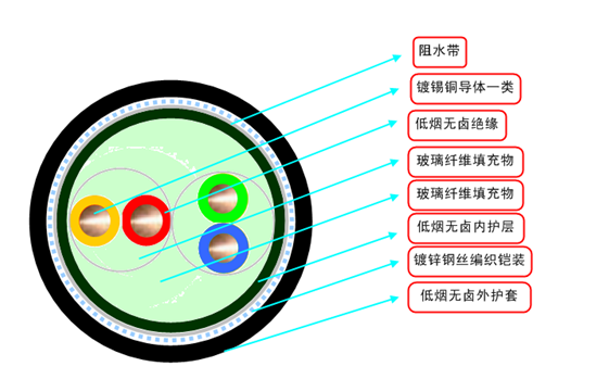 低煙無(wú)鹵儀表電纜線(xiàn)