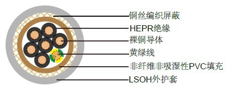 FG7OH1M1/FG7OH2M1意大利標準工業(yè)電纜