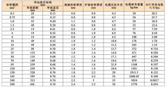 電機引接軟電纜線(xiàn)