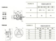 防噴式鎧裝熱電偶WRNK-121