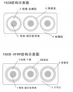 YGCB-VFR/YGCB-AF46R硅橡膠扁平電纜