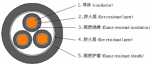 防火系統專(zhuān)用電纜