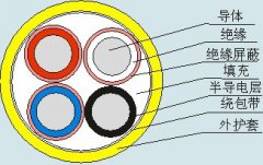 MYP-0.66/1.14kV 煤礦用移動(dòng)類(lèi)屏蔽橡套軟電纜