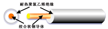 QVR-105  0.75汽車(chē)電線(xiàn) 第1張