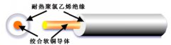 QVR-105  0.75汽車(chē)電線(xiàn)