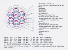 KX-GS-FP1FR，KX-GS-VPVP-8*2*1.5補償導線(xiàn)（補償電纜）