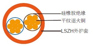 BS7629標準陶瓷化硅橡膠線(xiàn)纜