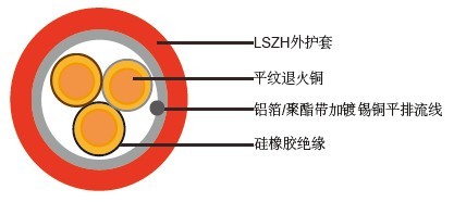 BS7629-1 防火報警線(xiàn)