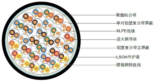 BS5308第一部分1類(lèi) XLPE絕緣+單對屏蔽+總屏蔽+LSOH護套 