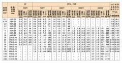 JB,JXN,JXF電機繞組引接軟電纜或軟線(xiàn)