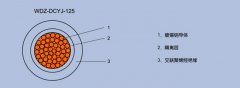 WDZ-DCYJ-125 3*4鐵路機車(chē)車(chē)輛用電線(xiàn)電纜