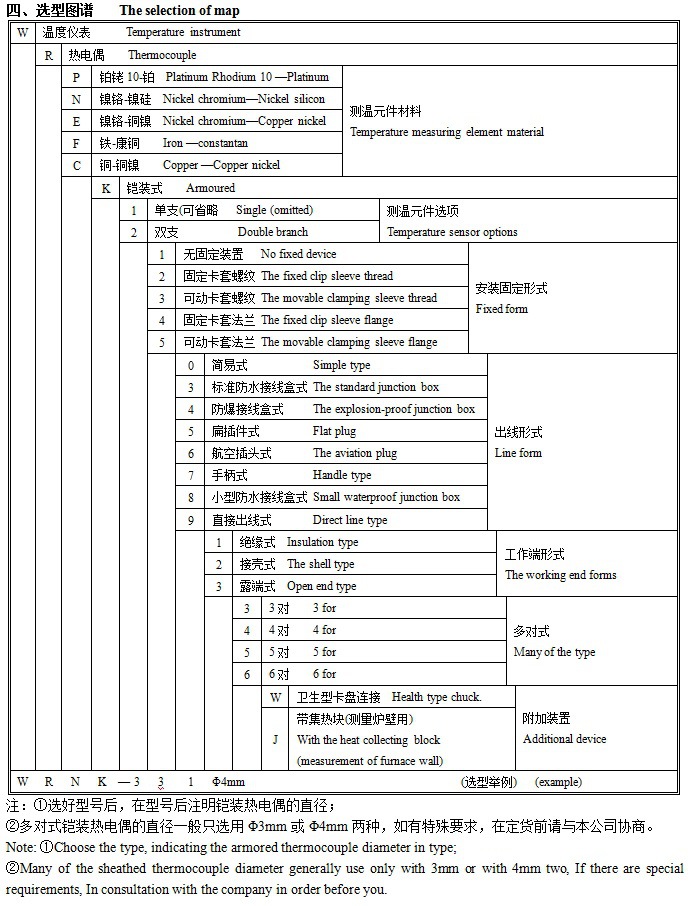 重庆万先生订购:铠装热电阻WZPK-238配温度控制表